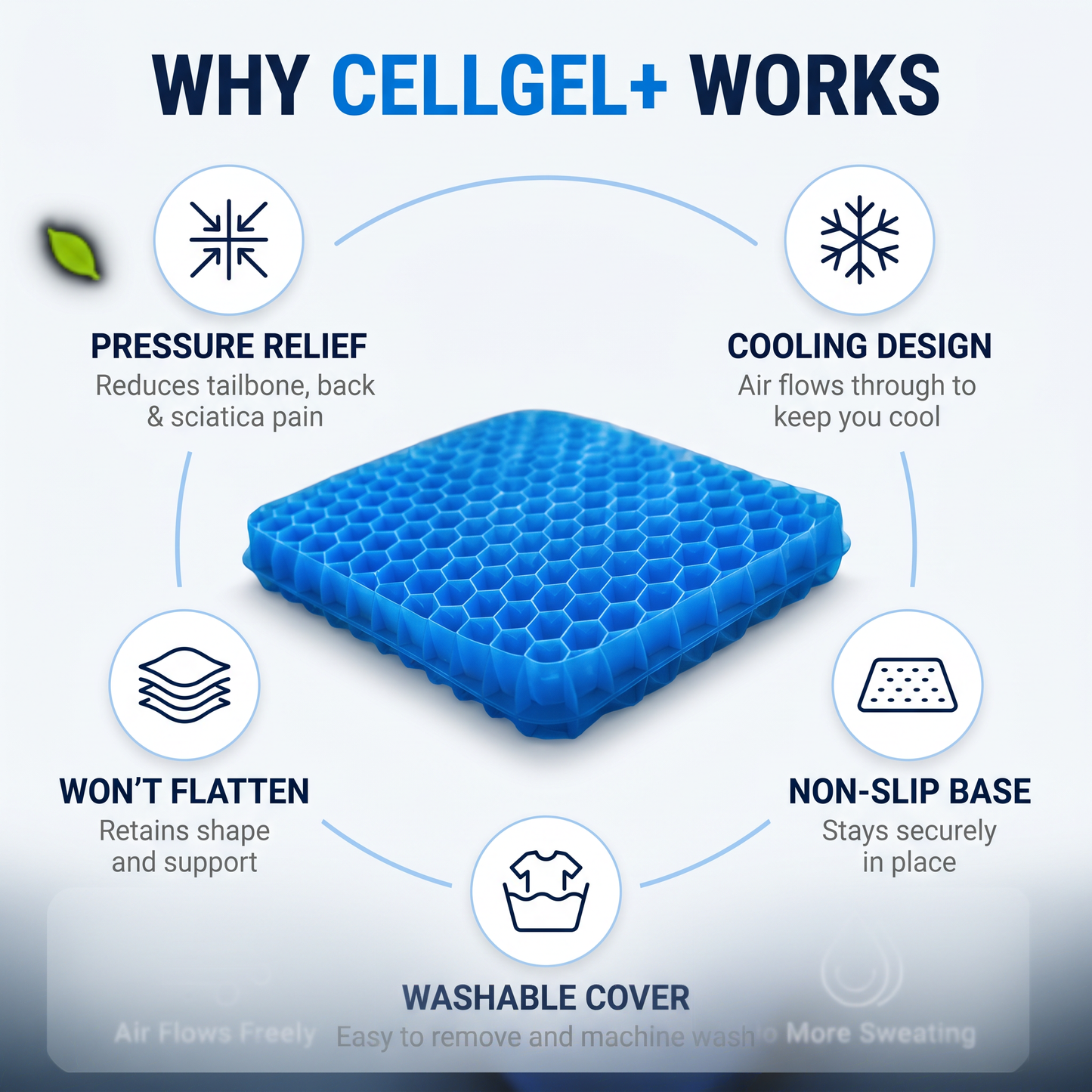 Why CellGel+ works: pressure relief, cooling design, won't flatten, non-slip base, washable cover