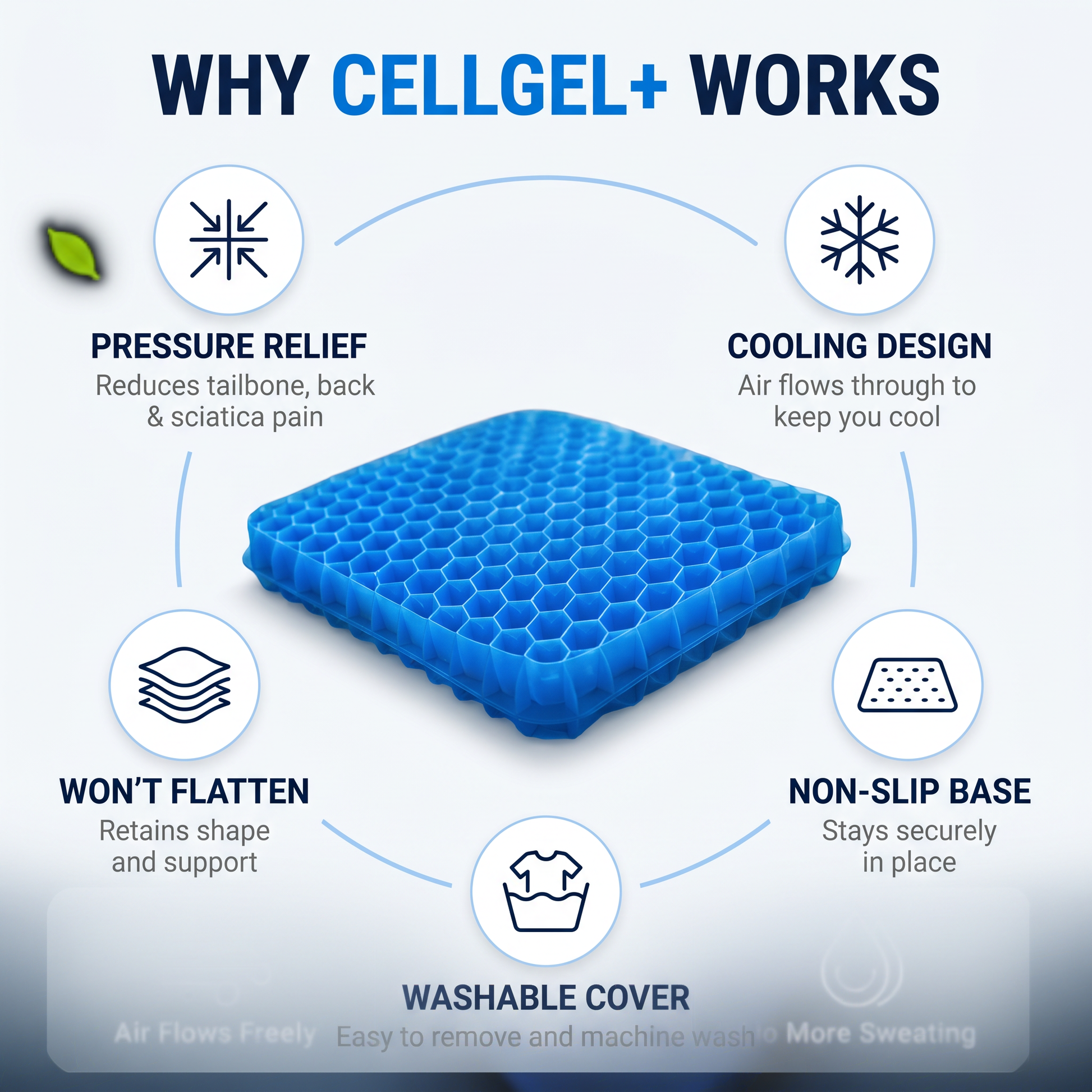 Why CellGel+ works: pressure relief, cooling design, won't flatten, non-slip base, washable cover