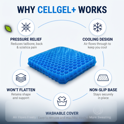 Why CellGel+ works: pressure relief, cooling design, won't flatten, non-slip base, washable cover